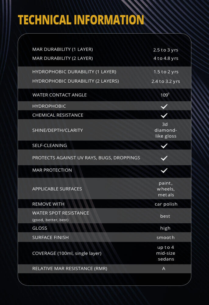 Instensity Fueled Bullet Points List-1